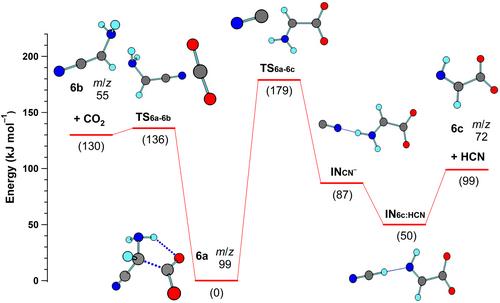 Tandem mass spectrometry of homologous 3-hydroxyfurazan and nitrile amino acids: Analysis of cooperative interactions and fragmentation processes