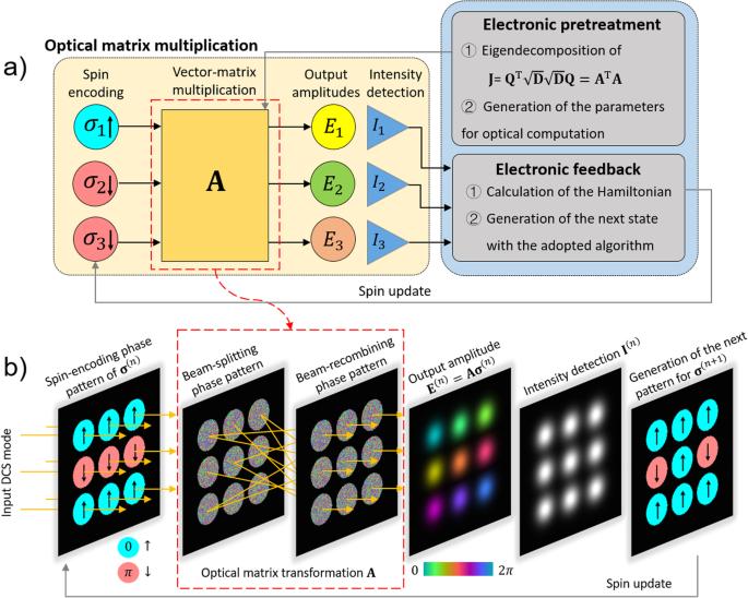 On-demand photonic Ising machine with simplified Hamiltonian calculation by phase encoding and intensity detection