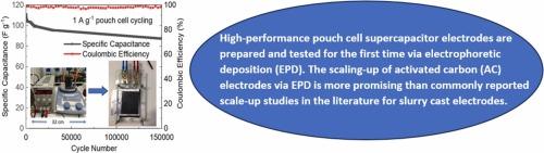 Scaling to practical pouch cell supercapacitor: Electrodes by electrophoretic deposition