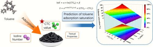 Modelling and prediction of toluene adsorption saturation basing on characteristic values of activated carbons