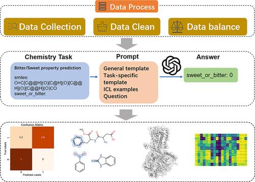Exploring Bitter and Sweet: The Application of Large Language Models in Molecular Taste Prediction