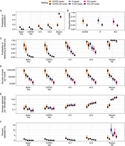 Detection of Novel Influenza Viruses Through Community and Healthcare Testing: Implications for Surveillance Efforts in the United States