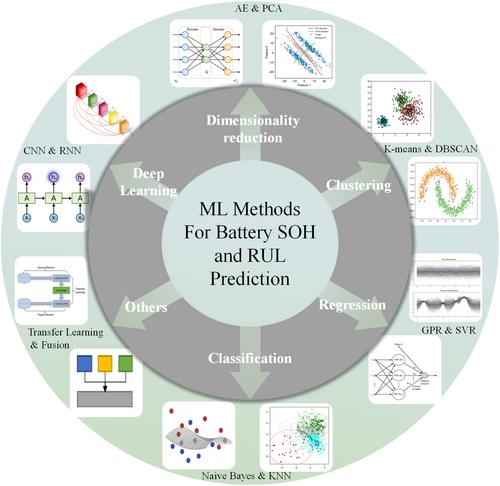 Multiscale modeling for enhanced battery health analysis: Pathways to longevity