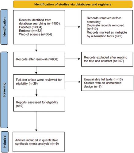 The efficacy and safety of EGFR-TKI in recurrent/metastatic nasopharyngeal carcinoma patients: A systematic review and meta-analysis