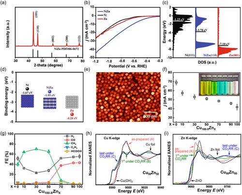 Nano-engineering in zinc-based catalysts for CO2 electroreduction: Advances and challenges