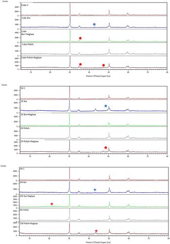 Comparative effects of glazing versus polishing on mechanical, optical, and surface properties of zirconia ceramics with different translucencies