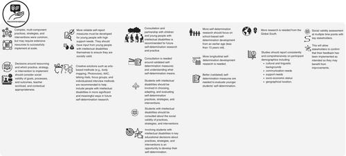 Developing the self-determination of children and young people with intellectual disabilities in schools: A systematic review of the literature