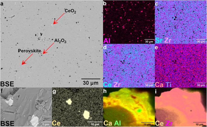 Undetected perovskite phase interference with zirconolite dissolution measurements