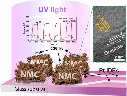 Highly Porous ZnO/CNT Hybrid Microclusters for Superior UV Photodetection