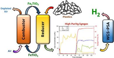 Enabling plastic waste gasification by autothermal chemical looping with > 90 % syngas purity for versatile feedstock handling