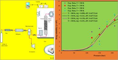 Determination of Gefitinib hydrochloride anti-cancer drug solubility in supercritical CO2: Evaluation of sPC-SAFT EoS and semi-empirical models