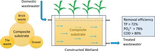 Evaluation of composite matrix in constructed wetland for phosphorus removal