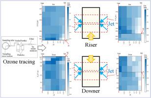 Mixing effects of high-speed jets in gas-solid riser and downer reactors