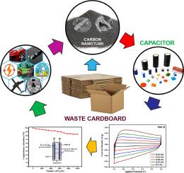 Recycle and Reuse: Fabrication of carbon microtube derived from waste cardboard for solid-state supercapacitor device