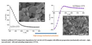 Crystal structure and thermoelectric properties of mechanically activated LaCoO3