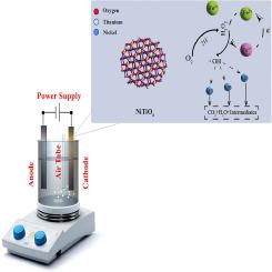 NiTiO3 nanoparticles: An environmental game changer in electro-Fenton wastewater remediation