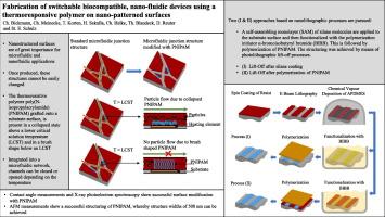 Fabrication of switchable biocompatible, nano-fluidic devices using a thermoresponsive polymer on nano-patterned surfaces