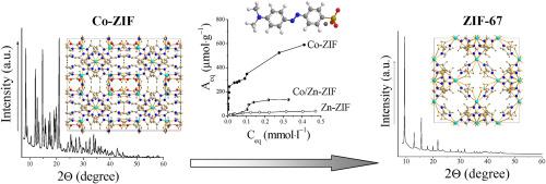 Synthesis, hydrolytic stability, and phase transformation of (Co, Co/Zn, Zn)-ZIFs with cuboid morphology of particles