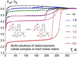 Valence tautomeric interconversion of bis-dioxolene cobalt complex with imino-pyridine functionalized by TEMPO moiety in solid solutions with isostructural nickel analogue: phase transitions and monocrystal destruction†