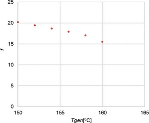 Experimental research of a novel binary solution for diffusion absorption cooling systems
      Experimentelle Untersuchung einer neuartigen binären Lösung für Diffusions-Absorptions-Kühlsysteme