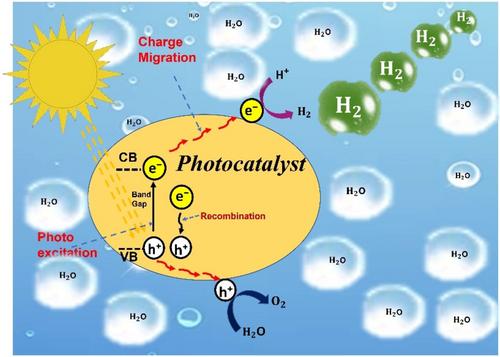 An Emerging Trend in the Synthesis of Iron Titanate Photocatalyst Toward Water Splitting