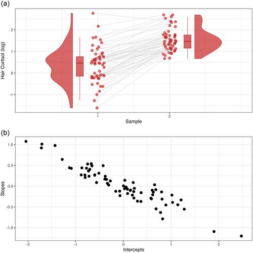 Maternal early life and prenatal stress in relation to birth outcomes in Argentinian mothers