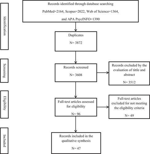 Healthy lifestyle scales to assess general and clinical population: A systematic review with narrative synthesis