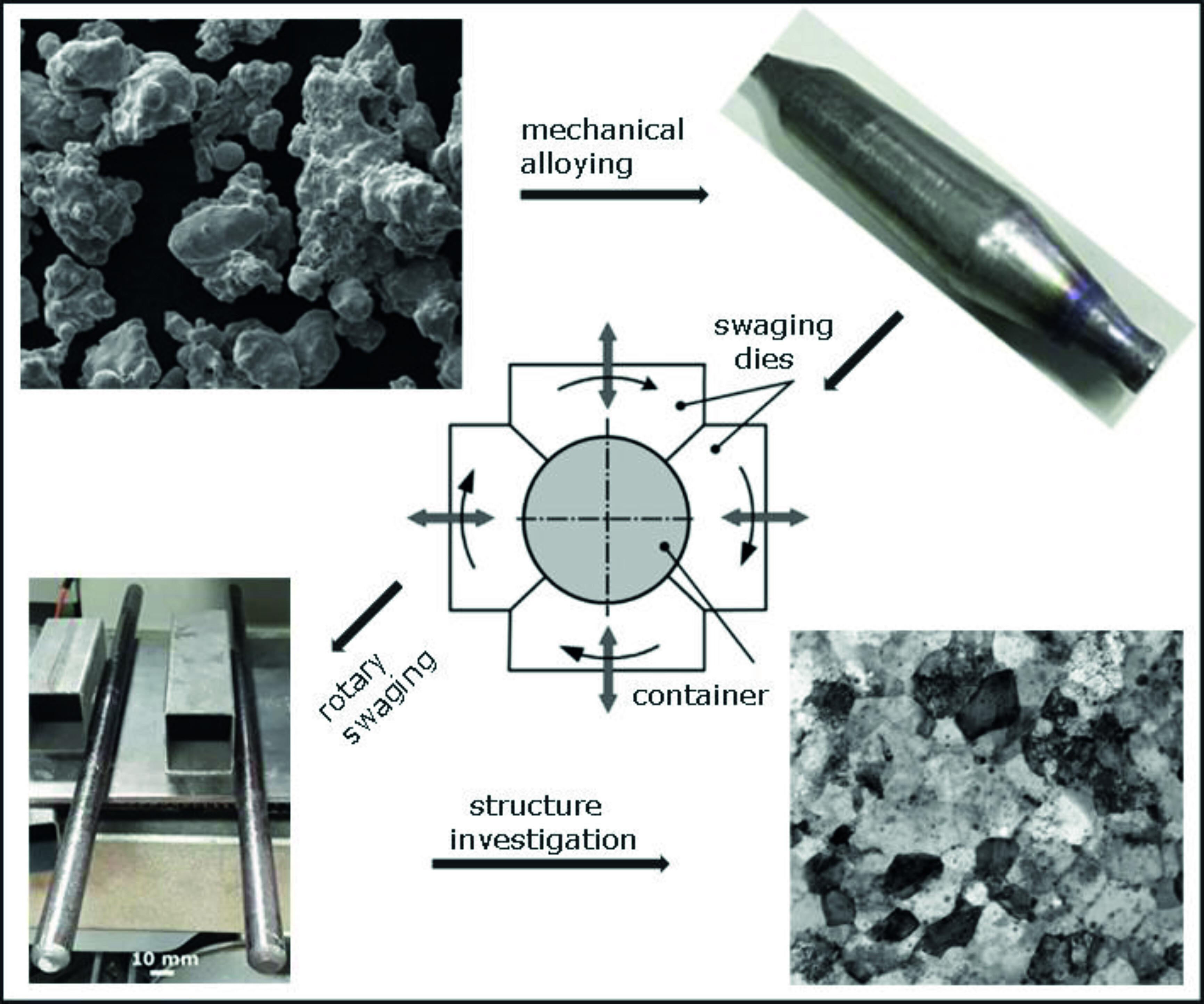 Direct consolidation of an oxide dispersion strengthened alloy by hot rotary swaging
      Direkte Verfestigung einer oxiddispersionsgehärteten Legierung durch Warmdrehkneten