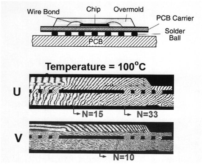 Thermo-mechanical behavior of ball grid packages with different solder ball grid patterns investigated through moiré interferometry
      Thermomechanisches Verhalten von Kugelgitterpackungen mit unterschiedlichen Lotkugelgittermustern, untersucht durch Moiré-Interferometrie