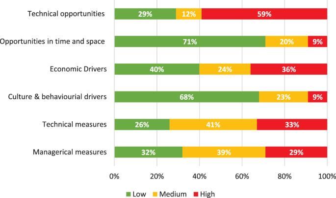 Food fraud threats in UK post-harvest seafood supply chains; an assessment of current vulnerabilities