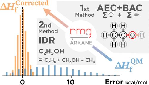Toward Accurate Quantum Mechanical Thermochemistry: (1) Extensible Implementation and Comparison of Bond Additivity Corrections and Isodesmic Reactions