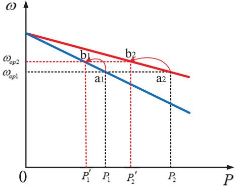 A self-adaptive communication-free control scheme of islanded PV-storage microgrids