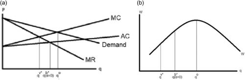 Welfare reducing vertical integration in a bilateral monopoly under Nash bargaining