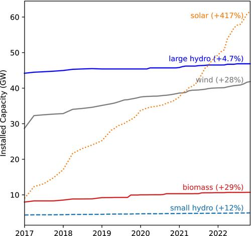 Quantifying renewable energy potential and realized capacity in India: Opportunities and challenges