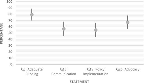 Community sport, Australian sport policy, and advocacy: The views of community sport club officials