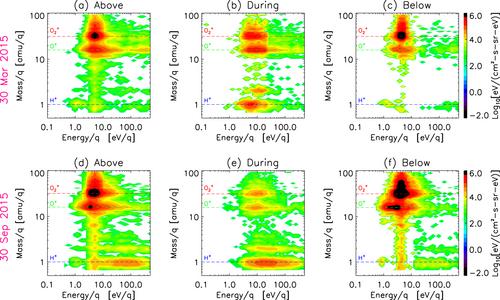 On the Formation Mechanism of Martian Dayside Ionospheric Plasma Depletion Events