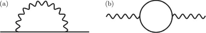 Yukawa-Lorentz symmetry in non-Hermitian Dirac materials