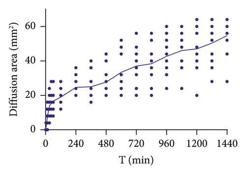 Targeting of C-ROS-1 Activity Using a Controlled Release Carrier to Treat Craniosynostosis in a Preclinical Model of Saethre-Chotzen Syndrome