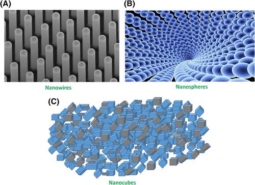 Hybrid silver nanoparticles: Modes of synthesis and various biomedical applications