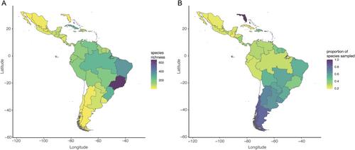 Towards a species-level phylogeny for Neotropical Myrtaceae: Notes on topology and resources for future studies