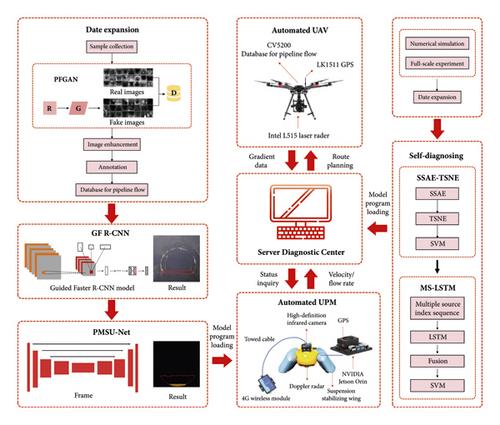 Intelligent Diagnosis of Urban Underground Drainage Network: From Detection to Evaluation