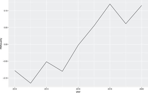 Insurers' climate change risk management quality and natural disasters