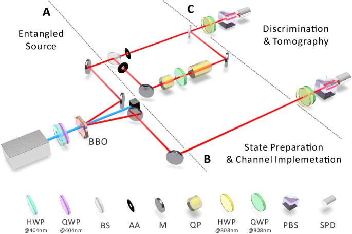 Resource theory of imaginarity in distributed scenarios