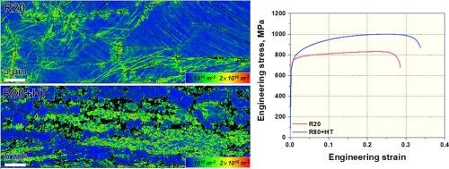 Simultaneously improved strength and ductility yet strain-hardenable 316L stainless steel by sigma phase and hetero-structuring