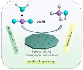 Seeded growth of PdPtAg-on-Au heterogeneous nanoplates for efficient methanol oxidation Reaction: Interface engineering in quaternary metallic electrocatalysts