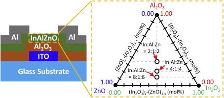 A comparative study of thin-film transistors based on mist-CVD deposited InAlZnO with different Al contents