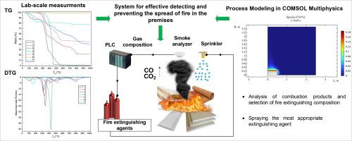 Thermal decomposition and combustion of interior design materials