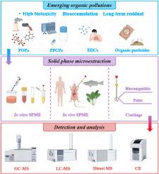 Solid phase microextraction for the bioanalysis of emerging organic pollutants