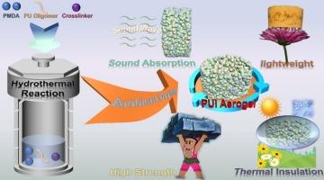 Mechanically robust poly(urethane-imide) aerogels with excellent thermal insulation and sound absorption by ambient drying