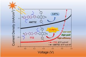 Conjugated polymers with thiazolothiazole as the acceptor unit for high performance organic solar cells